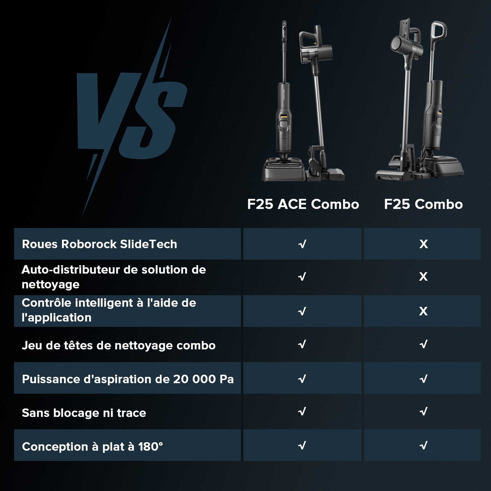 roborock-f25-ace-combo-aspirateur-laveur-5-en-1-brosses image 8