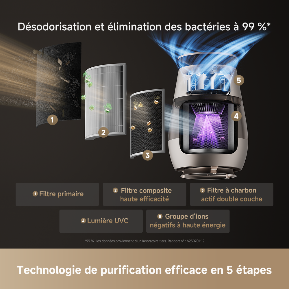 dreame-ap10-purificateur-air-animaux-5-tapes image 4